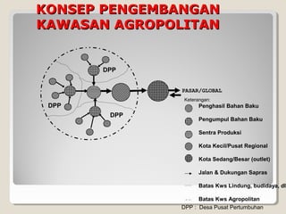 KONSEP PENGEMBANGAN
KAWASAN AGROPOLITAN

DPP
PASAR/GLOBAL
Keterangan:

DPP

Penghasil Bahan Baku

DPP

Pengumpul Bahan Baku
Sentra Produksi
Kota Kecil/Pusat Regional
Kota Sedang/Besar (outlet)
Jalan & Dukungan Sapras

Batas Kws Lindung, budidaya, dll
Batas Kws Agropolitan
DPP : Desa Pusat Pertumbuhan

 