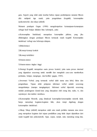 31
guru. Seperti yang telah anda ketehui bahwa tujuan pembelajaran menurut Bloom
dkk meliputri tiga ranah, yaitu pengetahuan (kognitif), keterampilan
(psikomotorik) dan sikap (afektif).
Menurut pendapat Gagne (1988) mengelompokan kemampuan-kemampuan
sebagai hasil belajar didalam lima kelompok, yaitu:
a.Keterampilan Intelektual; merupakan ketermpilan pikiran, yang jika
dihubungkan dengan pendapat Bloom termasuk ranah kognitif. Keterampilan
intelektual terbagi atas beberapa tahapan.
1)Diskriminasi
2)Konsep-konsep konkrit
3)Konsep terdefinisi
4)Aturan-aturan
5)Aturan-aturan tingkat tinggi
b.Strategi Kognitif; merupakan suatu proses kontrol, yaitu suatu proses interrnal
yang digunakan seseorang untuk memilih dan mengubah cara-cara memberikan
perhatian, belajar, mengingat, dan berfikir (gagne, 1985).
c.Invormasi Verbal; yang termasuk verbal ialah nama atau label, fakta dan
pengetahuan. Tujuan akhir pelajaran informasi verbal adalah seseorang
mengetahuinya (mampu mengingatnya). Informasi verbal diperoleh seseorang
melalui pendengaran (katak-kata ynag diucapkan oleh orang lain, radio, tv, dan
sejenisnya) dan melalui membaca.
d.Keterampilan Motorik; yang dimaksud ketermpilan-keterampilan motorik tidak
hanya mencakup kegiatan-kegiatan fisik, akan tetapi digabung dengan
keterampilan intelektual.
e.Sikap; Sikap (afektif) merupakan salah satu ranah perilaku manusia atau siswa
yang merupakan kegiatan dari tujuan pendidikan yang tidak dapat dipisahkan dari
ranah kognitif dan psikomotorik. Jujur, sopan, ramah, suka menolong orang lain,
 