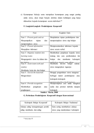 62
e) Kemampuan bekerja sama merupakan kemampuan yang sangat penting
untuk siswa, akan tetapi banyak aktivitas dalam kehidupan yang hanya
didasarkan kepada kemampuan secara individual.28
F. Langkah-Langkah Pembelajaran Kooperatif
Fase Kegiatan Guru
Fase 1 : Present goals and set
Menyampaikan tujuan dan
mempersiapkan siswa
Menjelaskan tujuan pembelajaran dan
mempersiapkan siswa siap belajar
Fase 2 : Present information
Menyajikan informasi
Mempresentasikan informasi kepada
siswa secara verbal
Fase 3 : Organize students into
learning teams
Mengorganisir siswa ke dalam tim-
tim belajar
Memberikan penjelasan kepada siswa
tentang tata cara pembentukan tim
belajar dan membantu kelompok
melakukan transisi yang efisien
Fase 4 : Assist team work and
studeny
Membantu kerja tim dan belajar
Membantu tim-tim belajar selama
siswa mengerjakan tugasnya
Fase 5 : Test on the materials
Mengevaluasi
Menguji pengetahuan siswa mengenai
berbagai materi pembelajaran atau
kelompok-kelompok
mempresentasikan hasil kerjanya
Fase 6 : Provide recognition
Memberikan pengakuan atau
penghargaan
Mempersiapkan cara untuk mengakui
usaha dan prestasi individu maupun
kelompok
Sumber: Slavin, 2008
G. Perbedaan Pembelajaran Kooperatif dengan Konvensional
Kelompok Belajar Kooperatif Kelompok Belajar Tradisional
Adanya saling ketergantungan positif,
saling membantu dan saling
Guru sering membiarkan adanya
siswa yang mendominasi kelompok
28 Ibid, hlm 97
 