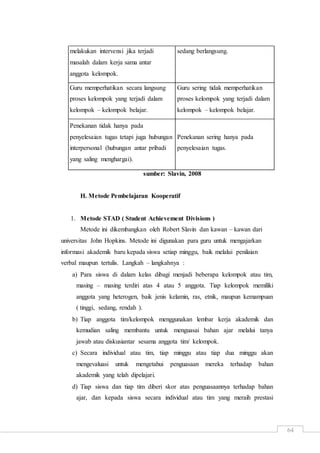 64
melakukan intervensi jika terjadi
masalah dalam kerja sama antar
anggota kelompok.
sedang berlangsung.
Guru memperhatikan secara langsung
proses kelompok yang terjadi dalam
kelompok – kelompok belajar.
Guru sering tidak memperhatikan
proses kelompok yang terjadi dalam
kelompok – kelompok belajar.
Penekanan tidak hanya pada
penyelesaian tugas tetapi juga hubungan
interpersonal (hubungan antar pribadi
yang saling menghargai).
Penekanan sering hanya pada
penyelesaian tugas.
sumber: Slavin, 2008
H. Metode Pembelajaran Kooperatif
1. Metode STAD ( Student Achievement Divisions )
Metode ini dikembangkan oleh Robert Slavin dan kawan – kawan dari
universitas John Hopkins. Metode ini digunakan para guru untuk mengajarkan
informasi akademik baru kepada siswa setiap minggu, baik melalui penilaian
verbal maupun tertulis. Langkah – langkahnya :
a) Para siswa di dalam kelas dibagi menjadi beberapa kelompok atau tim,
masing – masing terdiri atas 4 atau 5 anggota. Tiap kelompok memiliki
anggota yang heterogen, baik jenis kelamin, ras, etnik, maupun kemampuan
( tinggi, sedang, rendah ).
b) Tiap anggota tim/kelompok menggunakan lembar kerja akademik dan
kemudian saling membantu untuk menguasai bahan ajar melalui tanya
jawab atau diskusiantar sesama anggota tim/ kelompok.
c) Secara individual atau tim, tiap minggu atau tiap dua minggu akan
mengevaluasi untuk mengetahui penguasaan mereka terhadap bahan
akademik yang telah dipelajari.
d) Tiap siswa dan tiap tim diberi skor atas penguasaannya terhadap bahan
ajar, dan kepada siswa secara individual atau tim yang meraih prestasi
 