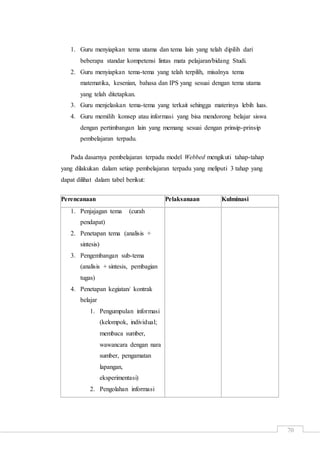 70
1. Guru menyiapkan tema utama dan tema lain yang telah dipilih dari
beberapa standar kompetensi lintas mata pelajaran/bidang Studi.
2. Guru menyiapkan tema-tema yang telah terpilih, misalnya tema
matematika, kesenian, bahasa dan IPS yang sesuai dengan tema utama
yang telah ditetapkan.
3. Guru menjelaskan tema-tema yang terkait sehingga materinya lebih luas.
4. Guru memilih konsep atau informasi yang bisa mendorong belajar siswa
dengan pertimbangan lain yang memang sesuai dengan prinsip-prinsip
pembelajaran terpadu.
Pada dasarnya pembelajaran terpadu model Webbed mengikuti tahap-tahap
yang dilakukan dalam setiap pembelajaran terpadu yang meliputi 3 tahap yang
dapat dilihat dalam tabel berikut:
Perencanaan Pelaksanaan Kulminasi
1. Penjajagan tema (curah
pendapat)
2. Penetapan tema (analisis +
sintesis)
3. Pengembangan sub-tema
(analisis + sintesis, pembagian
tugas)
4. Penetapan kegiatan/ kontrak
belajar
1. Pengumpulan informasi
(kelompok, individual;
membaca sumber,
wawancara dengan nara
sumber, pengamatan
lapangan,
eksperimentasi)
2. Pengolahan informasi
 