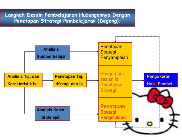 Strategi pembelajaran