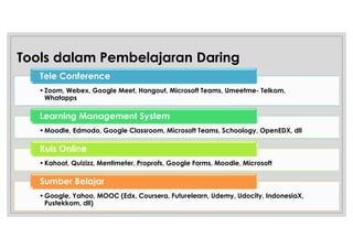 Strategi pembelajaran daring | PDF