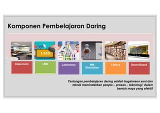 Strategi pembelajaran daring | PDF
