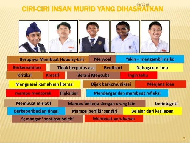 Strategi pembelajaran kelas abad ke 21
