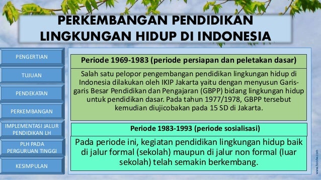Implementasi Pendidikan Lingkungan Hidup Di Sekolah Ppt Download