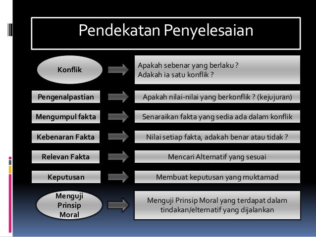 Strategi Pencairan Masalah Dan Strategi Analisis Nilai