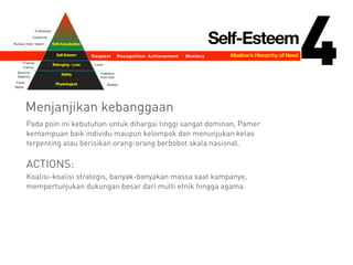 4
Menjanjikan kebanggaan
Pada poin ini kebutuhan untuk dihargai tinggi sangat dominan, Pamer
kemampuan baik individu maupun kelompok dan menunjukan kelas
terpenting atau berisikan orang-orang berbobot skala nasional.
!
ACTIONS:
Koalisi-koalisi strategis, banyak-banyakan massa saat kampanye,
mempertunjukan dukungan besar dari multi etnik hingga agama.
Maslow’s Hierarchy of Need
Food Physiological
Belonging - Love
Self-Esteem
Safety
Self-Actualization
Water
Shelter
Security
Stability
Freedom
from fear
Friends
Family
Lover
Achievement MasteryRecognitionRespect
Pursue Inner Talent
Creativity
Fulfillment
Self-Esteem
 
