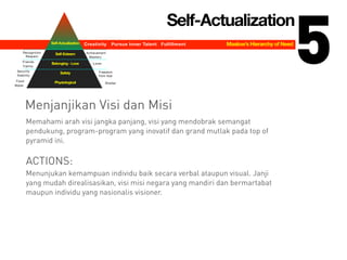5
Menjanjikan Visi dan Misi
Memahami arah visi jangka panjang, visi yang mendobrak semangat
pendukung, program-program yang inovatif dan grand mutlak pada top of
pyramid ini.
!
ACTIONS:
Menunjukan kemampuan individu baik secara verbal ataupun visual. Janji
yang mudah direalisasikan, visi misi negara yang mandiri dan bermartabat
maupun individu yang nasionalis visioner.
Maslow’s Hierarchy of Need
Food Physiological
Belonging - Love
Self-Esteem
Safety
Self-Actualization
Water
Shelter
Security
Stability
Freedom
from fear
Friends
Family
Lover
Achievement
Mastery
Recognition
Respect
Pursue Inner TalentCreativity Fulfillment
Self-Actualization
 