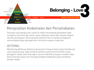 3
Menjanjikan Kedamaian dan Persahabatan
Perasaan satu bangsa satu tanah air tidak memandang perbedaan tidak
mengenal intervensi dan sama-sama sederajat, kelas atas ataupun bawah,
laki dan perempuan. Disini peranan politikus harus mampu mengayomi
semua kepentingan golongan dari minoritas maupun mayoritas.
!
ACTIONS:
Mendorong deklarasi-deklarasi group kecil maupun besar yang mendukung
calon yang diusung. Gaya tampilan politikus yang mencerminkan sosok
pengayom rakyat, baik di bungkus secara sederhana ataupun mewah. Kata-
kata Cinta dan welas asih menjadi jembatan kedekatan yang mendalam
dengan rakyat.
Food Physiological
Belonging - Love
Self-Esteem
Safety
Self-Actualization
Water
Shelter
Security
Stability
Freedom
from fear
FriendsFamily Lover
Achievement
Mastery
Recognition
Respect
Pursue Inner Talent
Creativity
Fulfillment
Maslow’s Hierarchy of Need
Belonging - Love
 