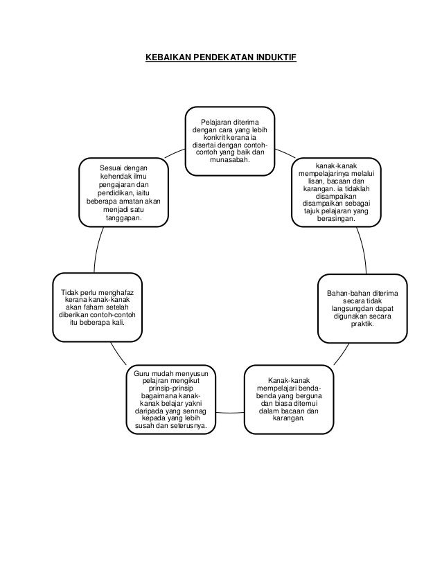 Strategipendekatankaedahdanteknik 111112055316-phpapp01