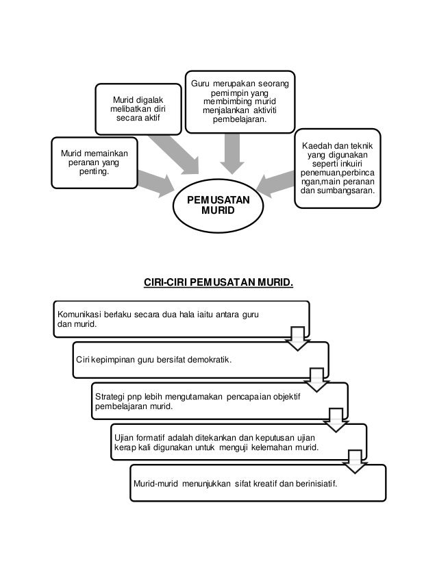 Strategi banyak mikro forex