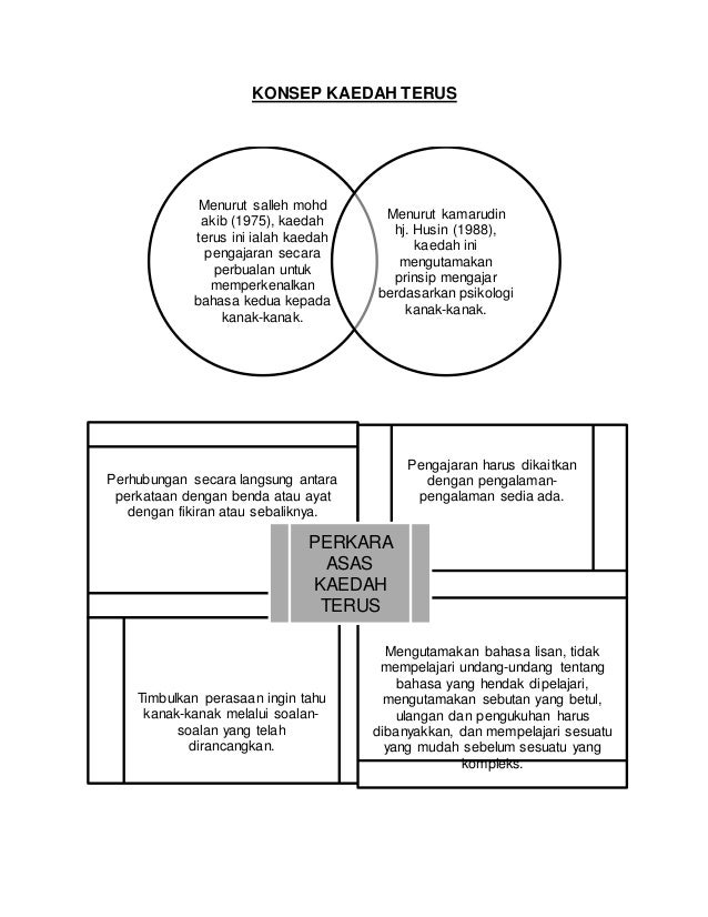 Strategi Pendekatan Kaedah Dan Teknik