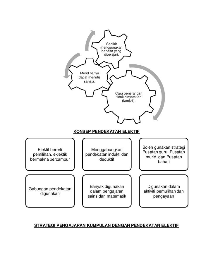 Strategi,pendekatan, kaedah dan teknik