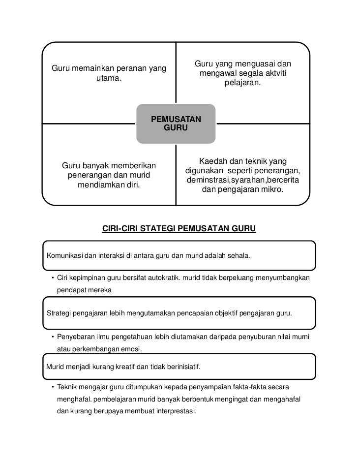 Strategi Pendekatan Kaedah Dan Teknik