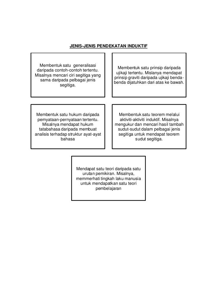 Strategi,pendekatan, kaedah dan teknik Strategi,pendekatan, kaedah dan teknik