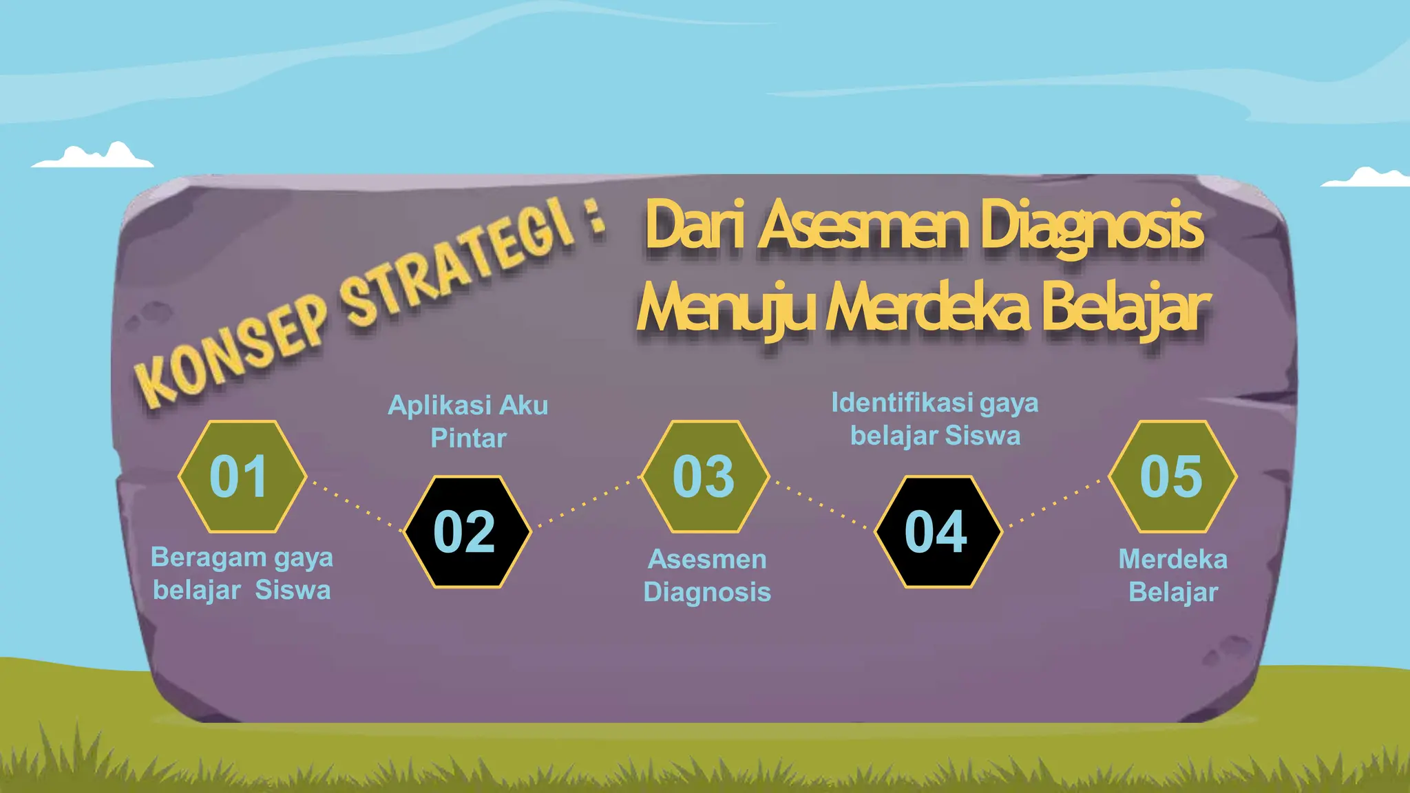 strategi merdeka belajar Platform Merdeka Mengajar | PPT