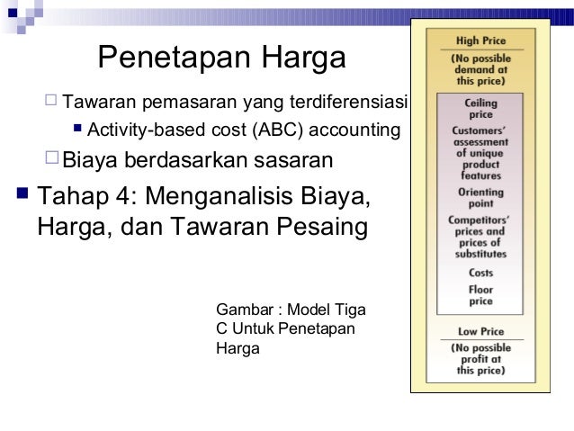 strategi penetapan harga Strategi penetapan harga geografik dengan penjual menanggung semua atau sebagian ongkos kirim sebenarnya agar memperoleh bisnis yang diinginkan. strategi penetapan harga Strategi penetapan harga geografik dengan penjual menanggung semua atau sebagian ongkos kirim sebenarnya agar memperoleh bisnis yang diinginkan.