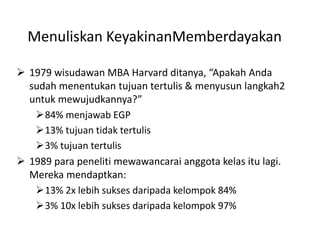  1979 wisudawan MBA Harvard ditanya, “Apakah Anda
sudah menentukan tujuan tertulis & menyusun langkah2
untuk mewujudkannya?”
84% menjawab EGP
13% tujuan tidak tertulis
3% tujuan tertulis
 1989 para peneliti mewawancarai anggota kelas itu lagi.
Mereka mendaptkan:
13% 2x lebih sukses daripada kelompok 84%
3% 10x lebih sukses daripada kelompok 97%
Menuliskan KeyakinanMemberdayakan
 