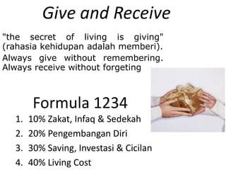 Give and Receive
"the secret of living is giving"
(rahasia kehidupan adalah memberi).
Always give without remembering.
Always receive without forgeting
Formula 1234
1. 10% Zakat, Infaq & Sedekah
2. 20% Pengembangan Diri
3. 30% Saving, Investasi & Cicilan
4. 40% Living Cost
 