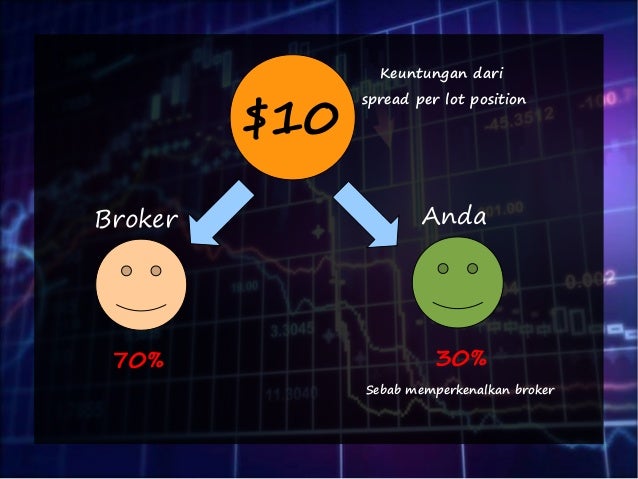 Strategi forex pasti untung