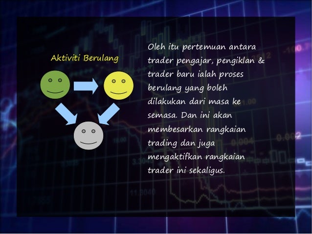 Pemasaran forex