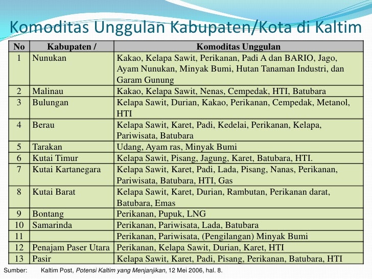 Strategi keluar perdagangan komoditas