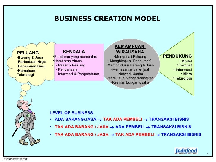 Strategi Peningkatan Daya Saing UKM