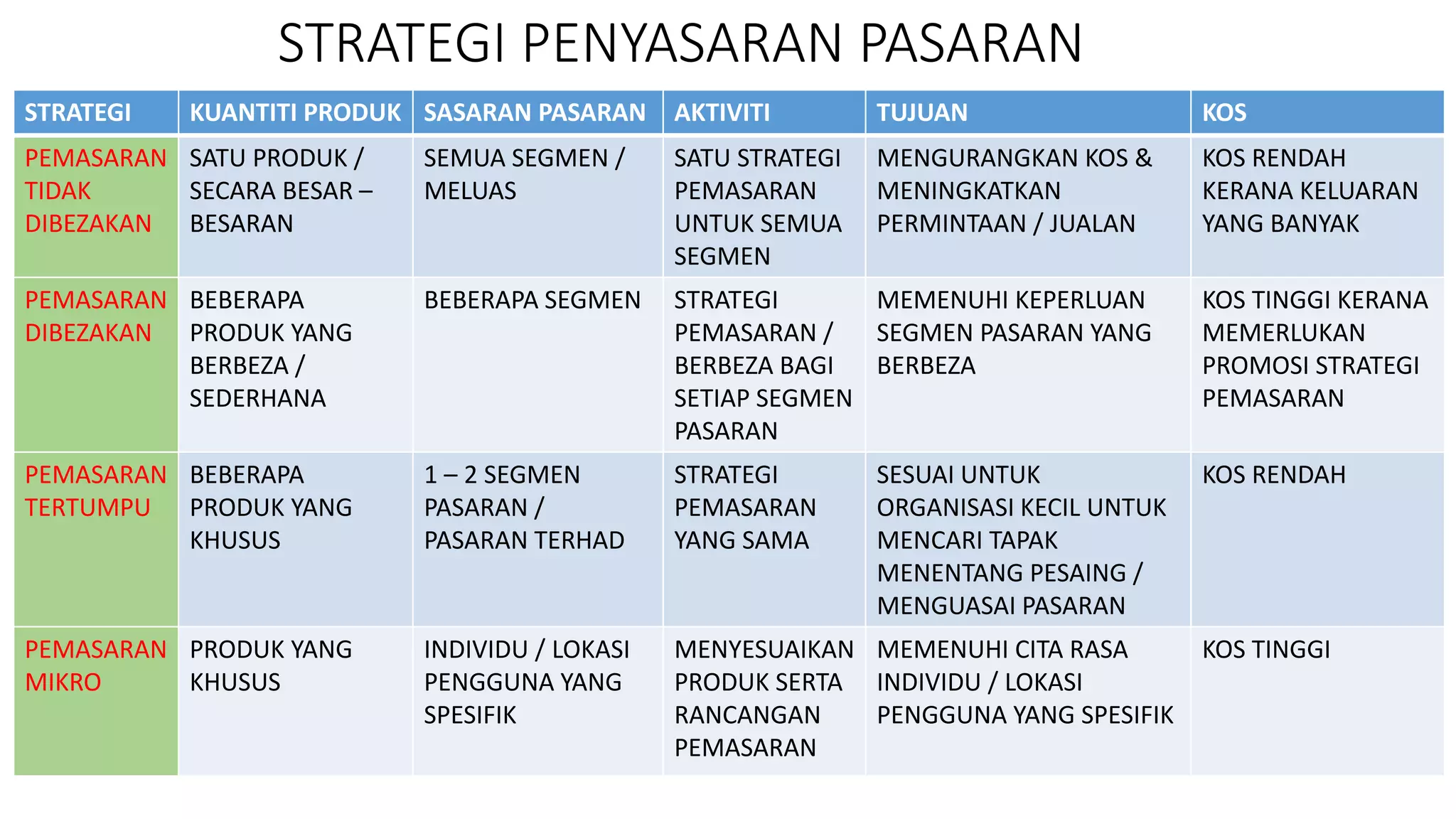 Memahami Pasaran Sasaran dalam Pemasaran Insurans