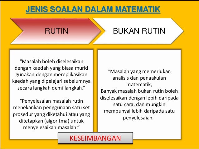 Strategi Penyelesaian Masalah - SLOT 3 Strategi Penyelesaian Masalah - SLOT 3