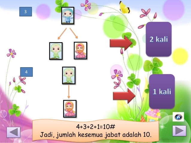 Strategi penyelesaian masalah 19