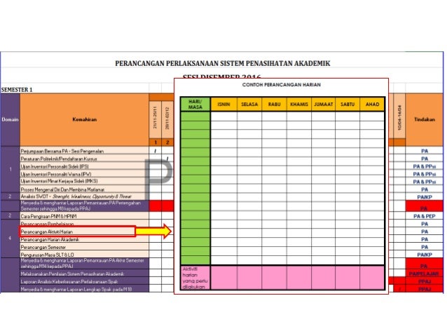 Strategi Perlaksanaan Spak Di Politeknik