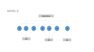 MODEL D
Kelas Besar
S S S
S S S S
Kel
Kel Kel
 