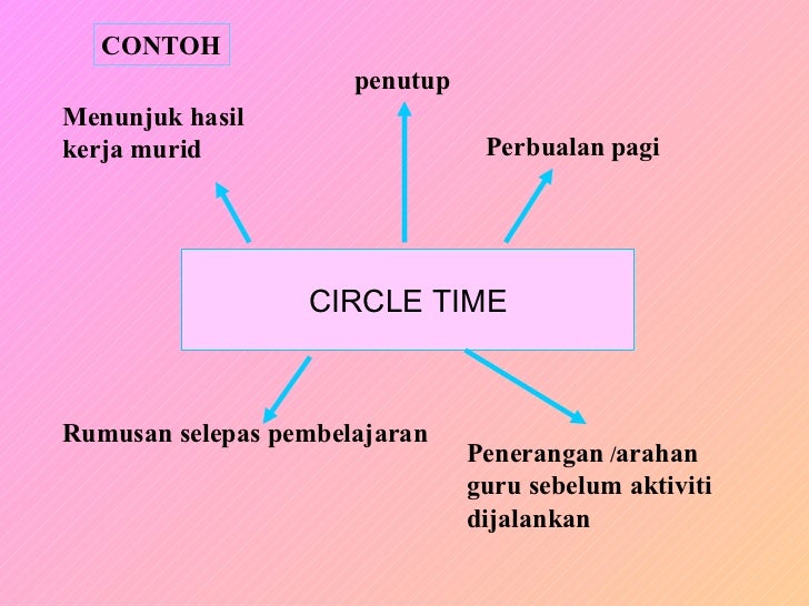 Contoh Hasil Inovatif - Flauschige Katzen