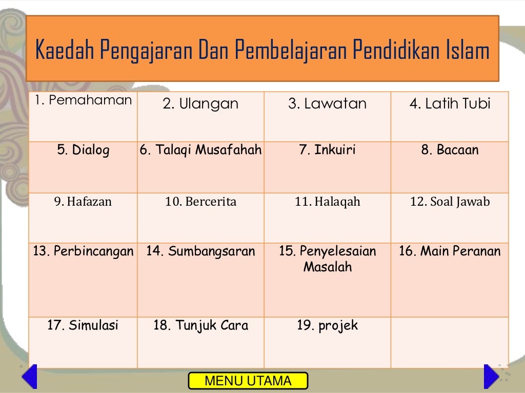 Kaedah Pengajaran Dan Pembelajaran Pendidikan Riset Kaedah Pengajaran Dan Pembelajaran Pendidikan Riset