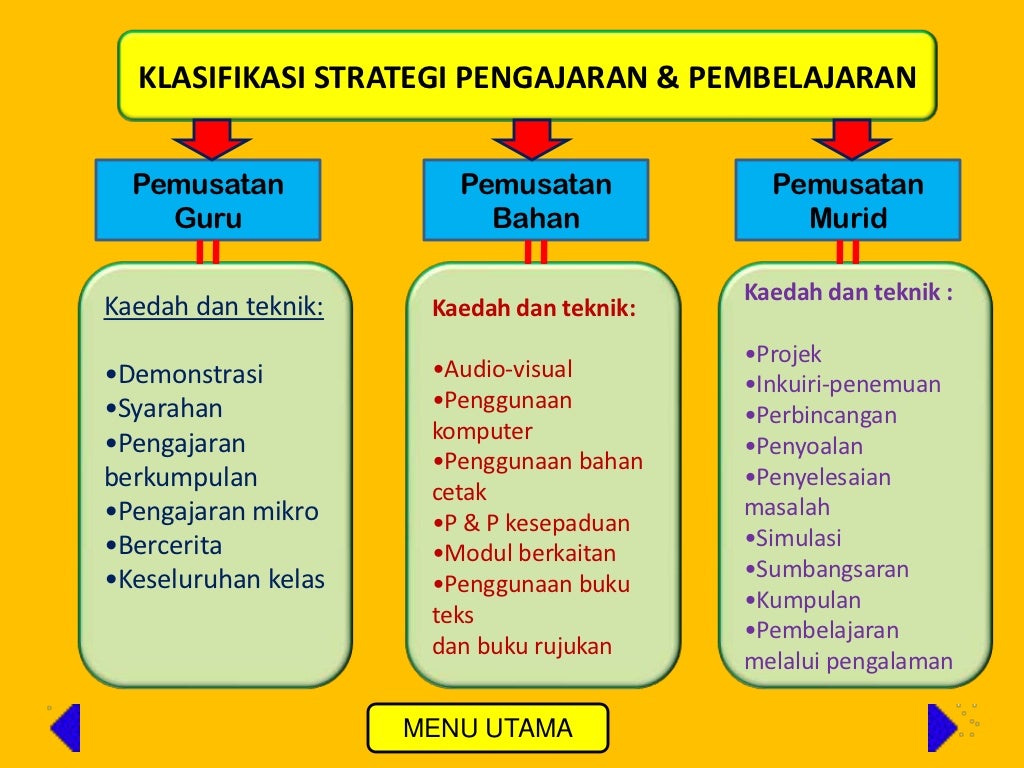 Pendidikan Konvergen: Inovasi Pembelajaran Abad 21