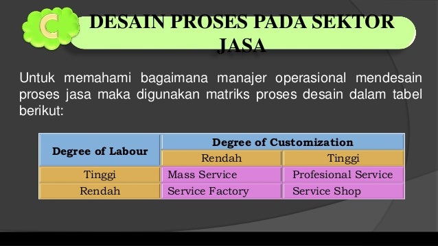 Strategi Proses Manajemen Operasional