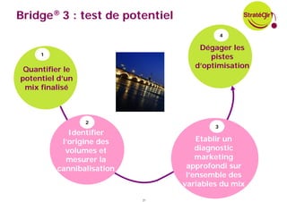 Bridge® 3 : test de potentiel
                                            4

                                    Dégager les
     1
                                       pistes
                                   d’optimisation
 Quantifier le
potentiel d’un
 mix finalisé



                 2
                                        3
            Identifier
          l’origine des             Etablir un
           volumes et               diagnostic
           mesurer la               marketing
         cannibalisation         approfondi sur
                                 l’ensemble des
                                variables du mix
                           21
 