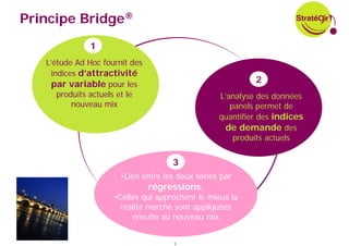 Principe Bridge®
              1
   L’étude Ad Hoc fournit des
     indices d’attractivité
     par variable pour les                                2
       produits actuels et le                    L’analyse des données
           nouveau mix                              panels permet de
                                                 quantifier des indices
                                                  de demande des
                                                     produits actuels


                                     3
                       •Lien entre les deux séries par
                               régressions,
                     •Celles qui approchent le mieux la
                       réalité marché sont appliquées
                           ensuite au nouveau mix


                                     5
 