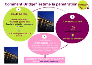 Comment Bridge® estime la pénétration
           1


     Etude Ad Hoc
                                                                    2
    •Intention d’achat
   •Rapport qualité prix                                     Données panels
Produits actuels + nouveau
          produit                                                  •NA
                                                                   •DV
                                                              Produits actuels
 Indices de propension à
          l’essai                        3
                                                             Indices de demande
                                   Les meilleures
                             Régressions entre les
                           indices de propension à l’essai
                           et les indices de demande sont
                           appliquées au nouveau produit



                   Estimation d’un indice de demande
                        pour le nouveau produit
                                             7
 