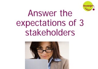 Answer the
expectations of 3
  stakeholders


        13
 