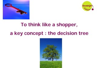 To think like a shopper,
a key concept : the decision tree




                24
 