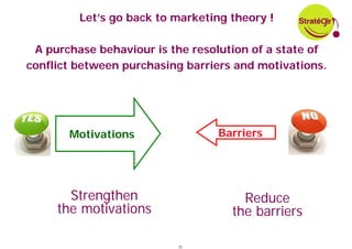 Let’s go back to marketing theory !

 A purchase behaviour is the resolution of a state of
conflict between purchasing barriers and motivations.




       Motivations                Barriers




       Strengthen                     Reduce
     the motivations                the barriers

                          25
 