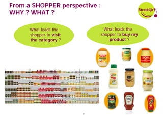 From a SHOPPER perspective :
WHY ? WHAT ?

      What leads the           What leads the
      shopper to visit        shopper to buy my
      the category ?              product ?




                         27
 
