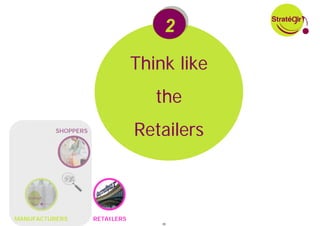 2
                                      2

                                 Think like
                                    the
          SHOPPERS               Retailers



MANUFACTURERS        RETAILERS
                                     30
 