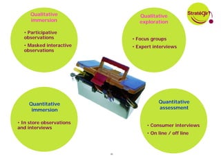 Qualitative                  Qualitative
     immersion                    exploration

  • Participative
  observations                 • Focus groups
  • Masked interactive         • Expert interviews
  observations




     Quantitative                         Quantitative
      immersion                           assessment


• In store observations
and interviews                       • Consumer interviews
                                     • On line / off line



                          46
 
