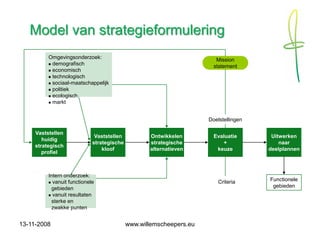Strategisch Human Resource Management 1108 (Dutch)