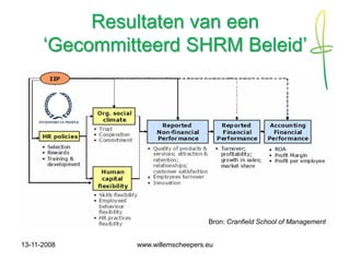Strategisch Human Resource Management 1108 (Dutch)