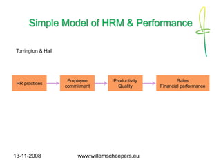 Strategisch Human Resource Management 1108 (Dutch)