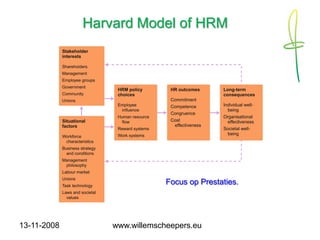 Strategisch Human Resource Management 1108 (Dutch)